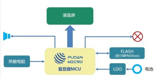 產(chǎn)品即服務(wù)（PaaS）如何通過(guò)數(shù)據(jù)處理服務(wù)提升服裝吊牌差異化競(jìng)爭(zhēng)